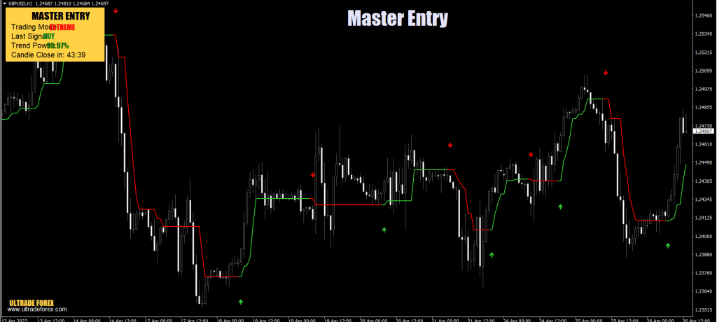 Indikator-Master Entry1