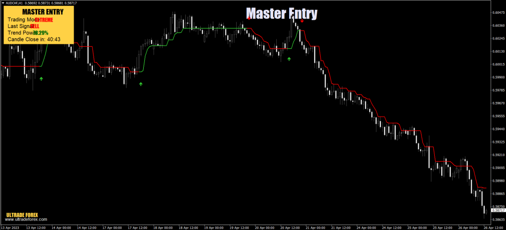 Indikator-Master Entry2