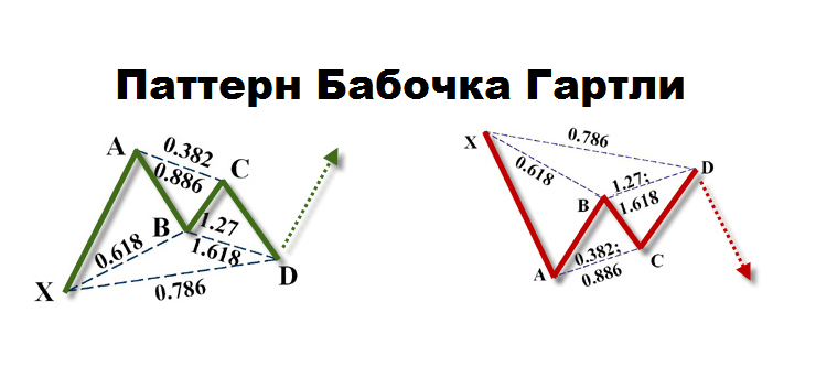 Pattern-Babochka-Gartli1