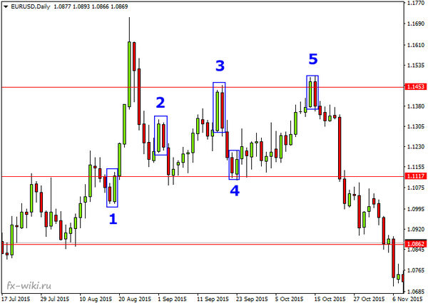 Price Action3